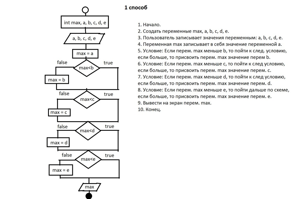 Block function c ++ function
