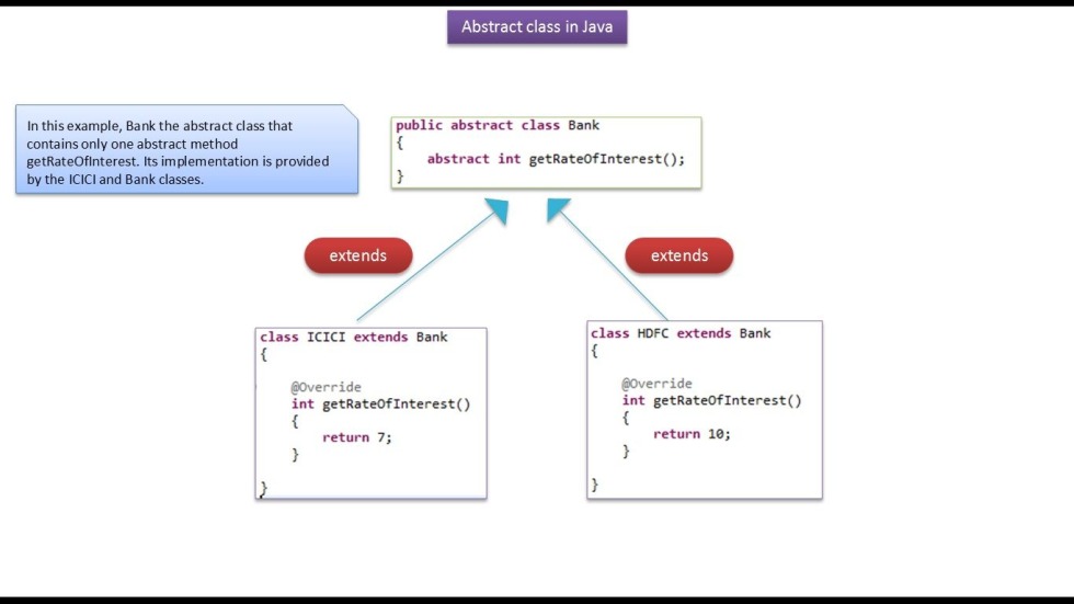 Abstract method Java