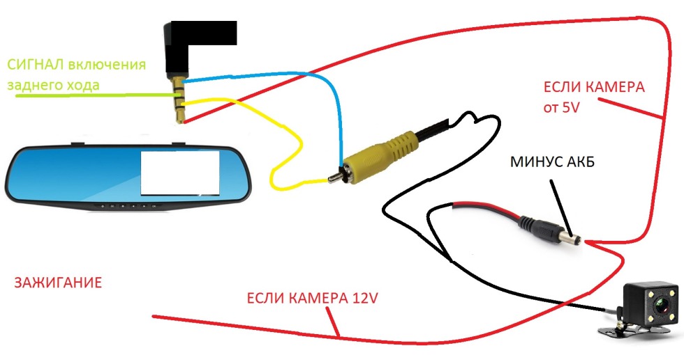 Rear view chamber diagram