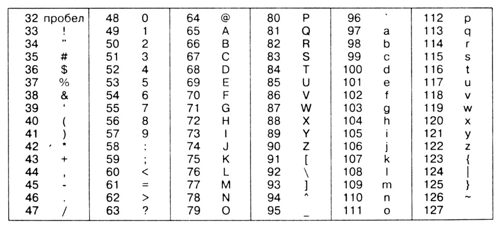 ASCII encoding table. Symbol 4