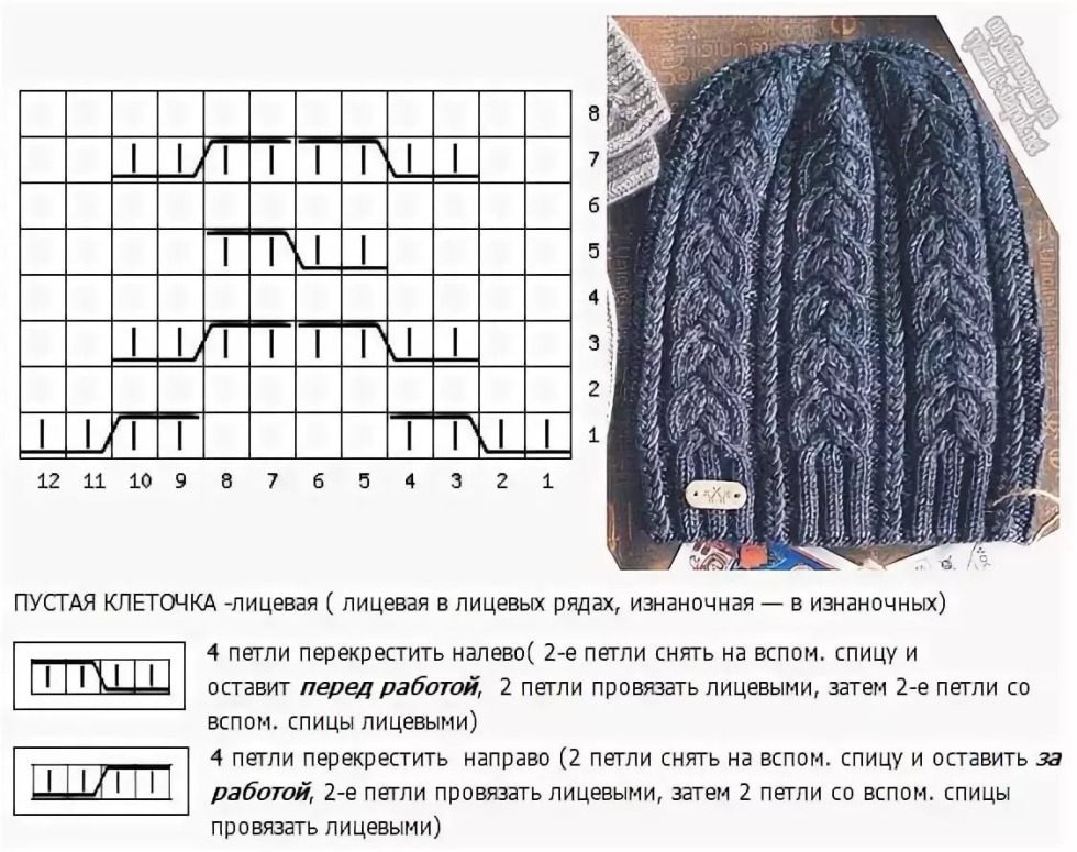 Knitted hats for women with knitting needles with description and schemes simple