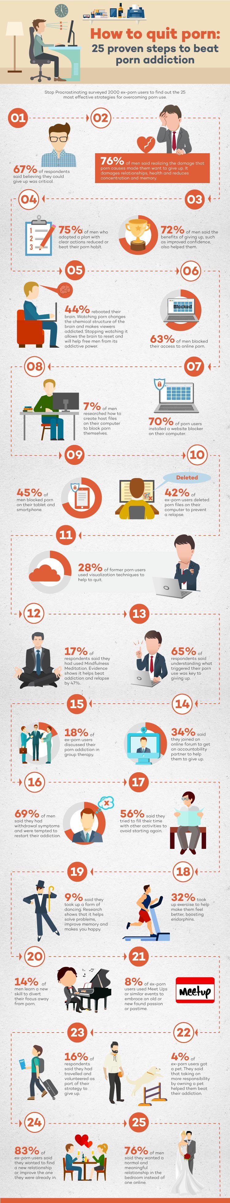 Addiction Infographic