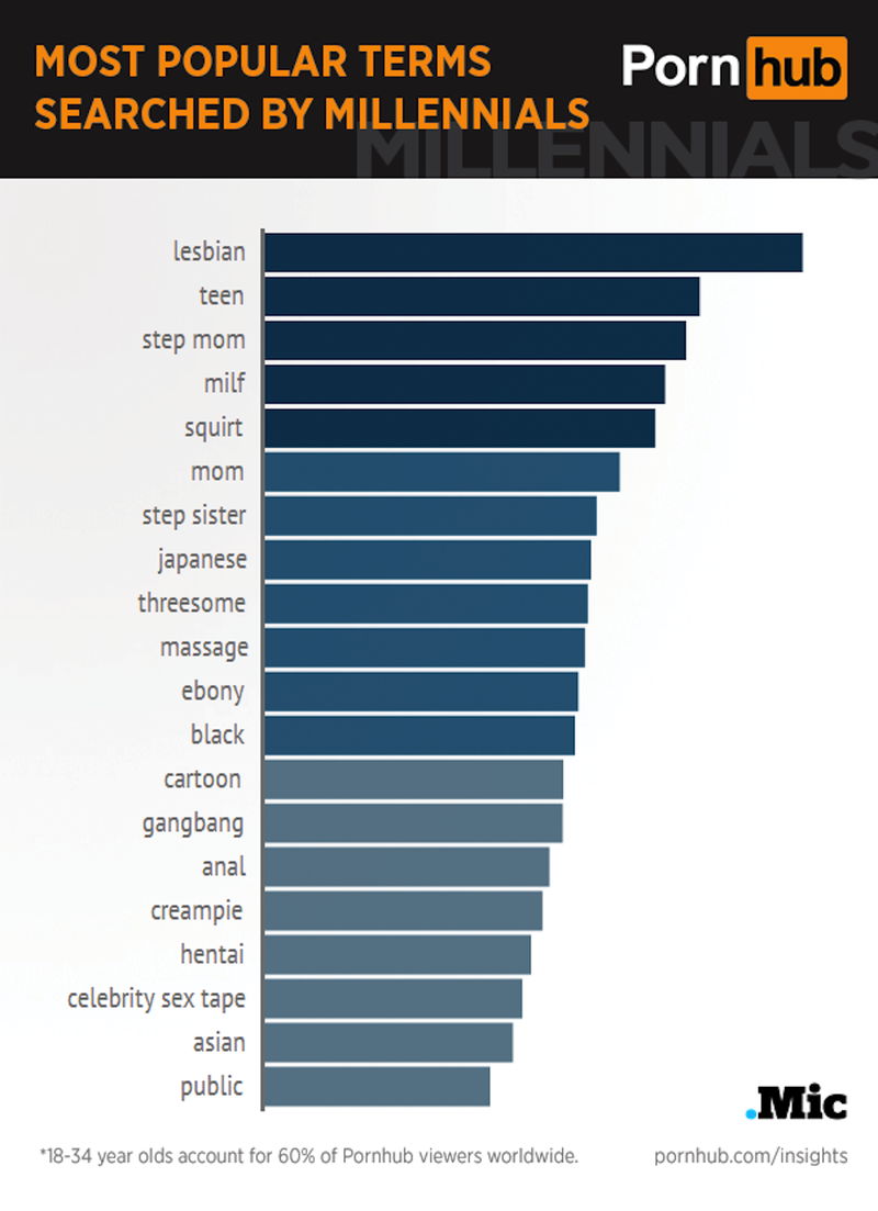 The most popular categories of Pornhab