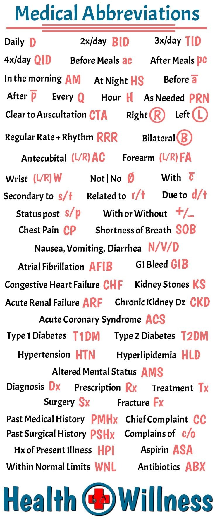 Pericardial Effusion Pathogenesis