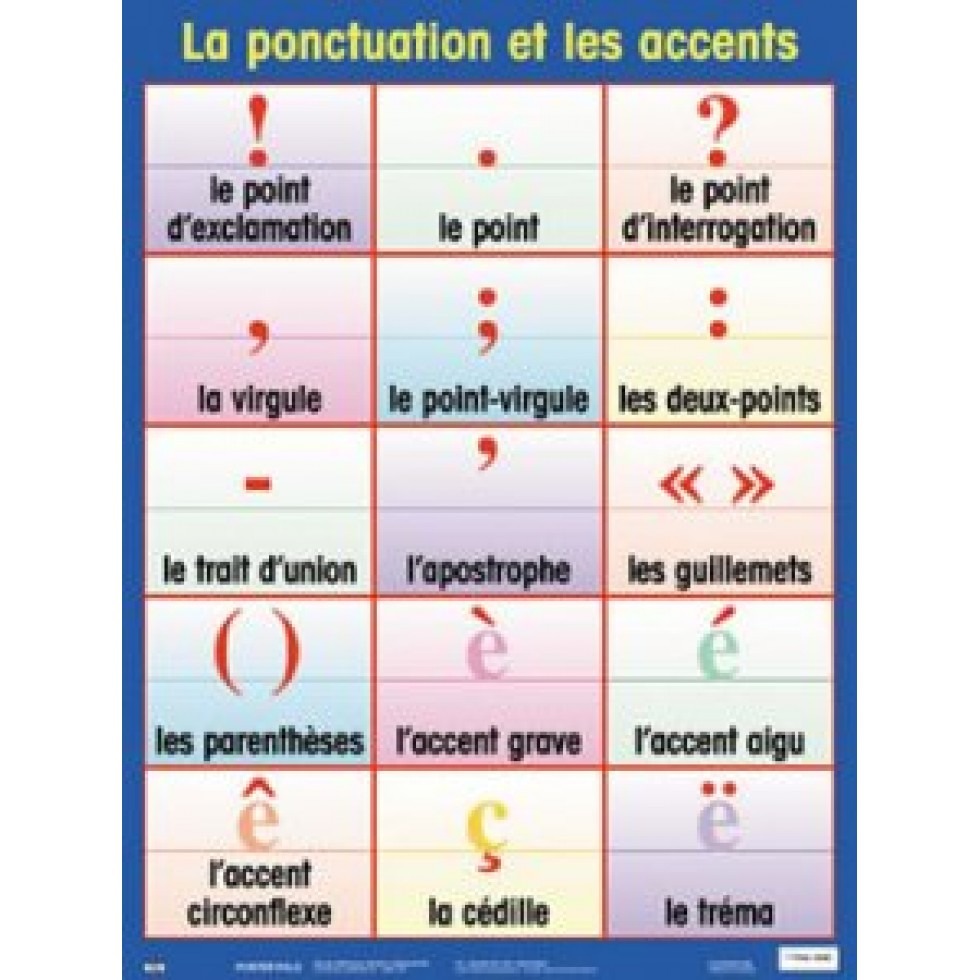 Map of American dialects