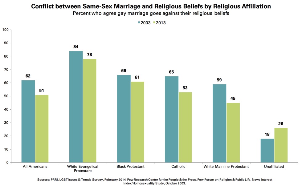 Marriage Statistics Europe