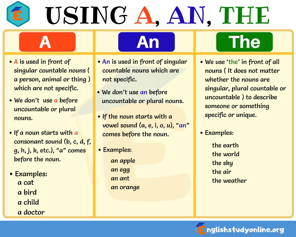 Articles English