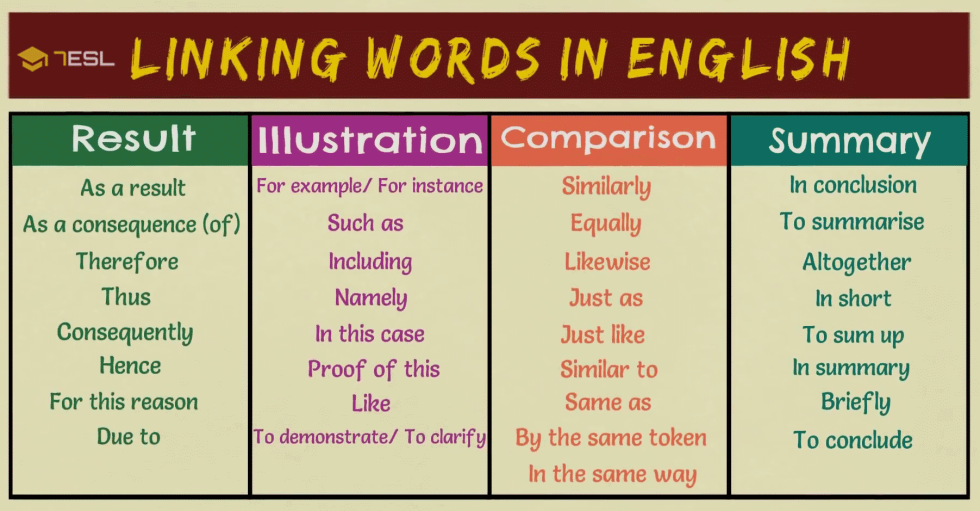 English Linking Words