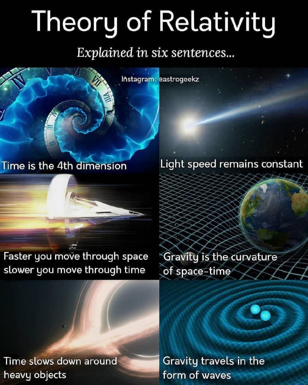 Theory of Relativity