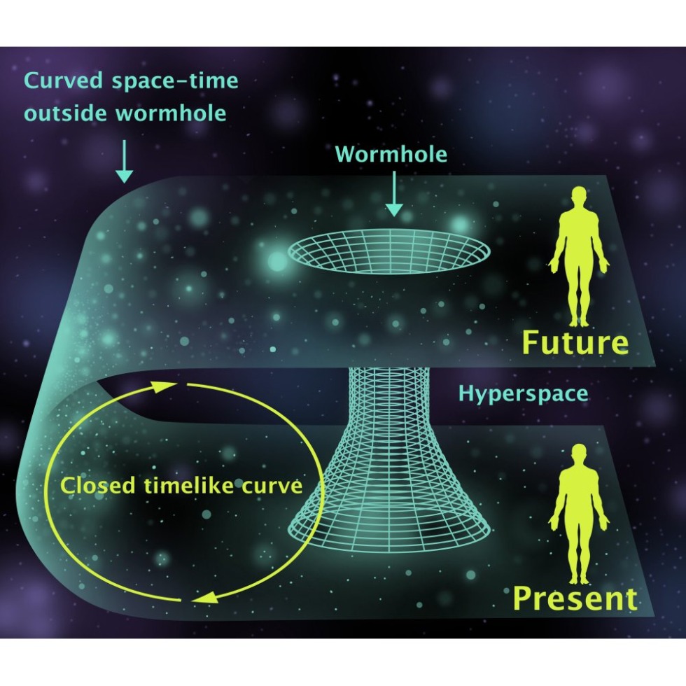 Einstein-rosen wormwood