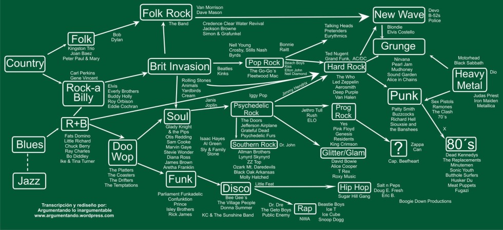 Da Vinci Picture Last Supper