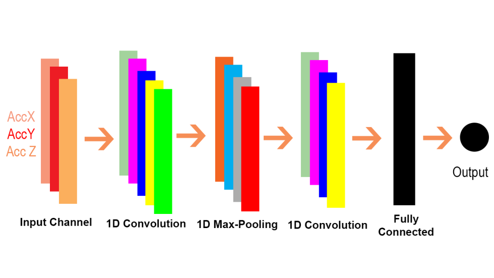 Ddlg is what it means