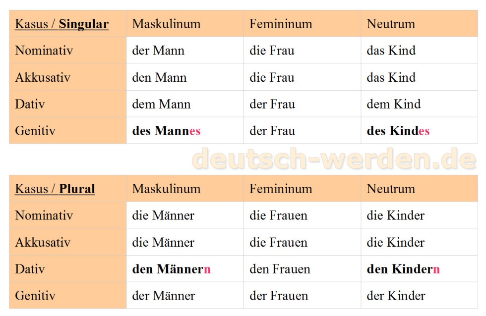 Fragen Sie Den Mann von Mannesmann icon plastic white