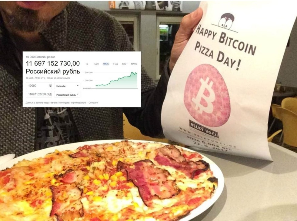 Pizza for bitcoin