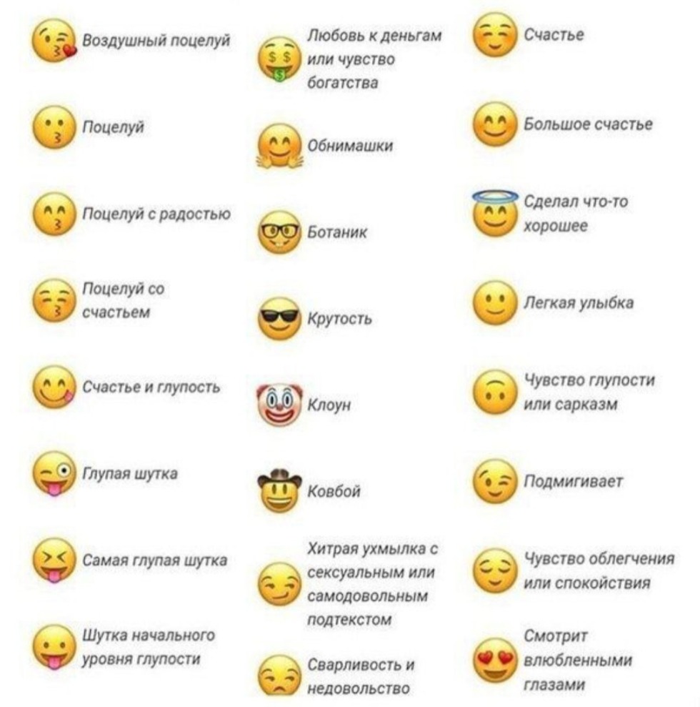 What do the decryption emoticons mean