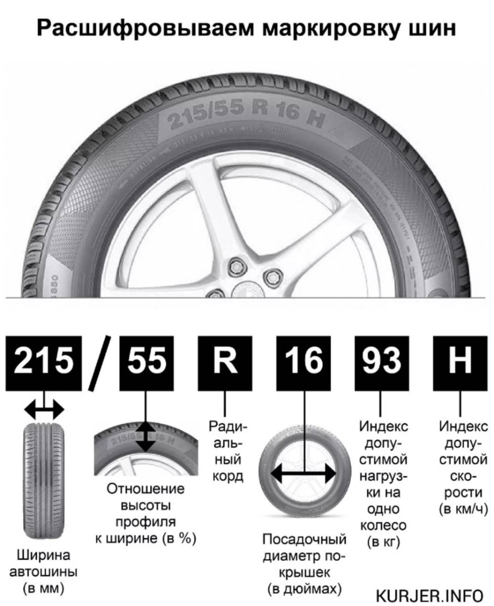 Renault Logan size r14
