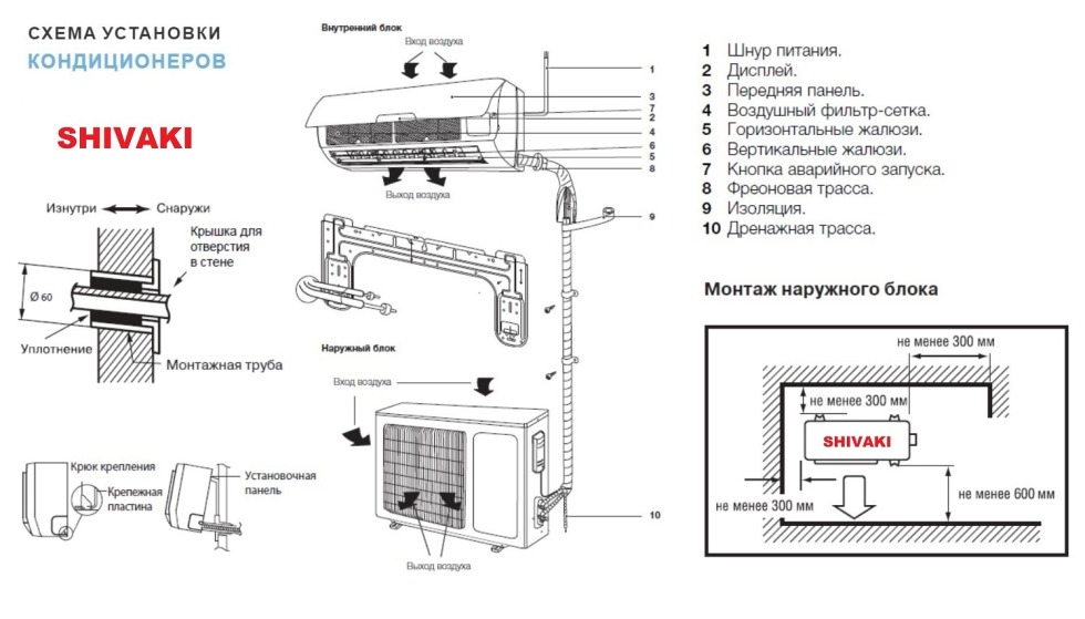 Mounting diagram of the installation of split systems