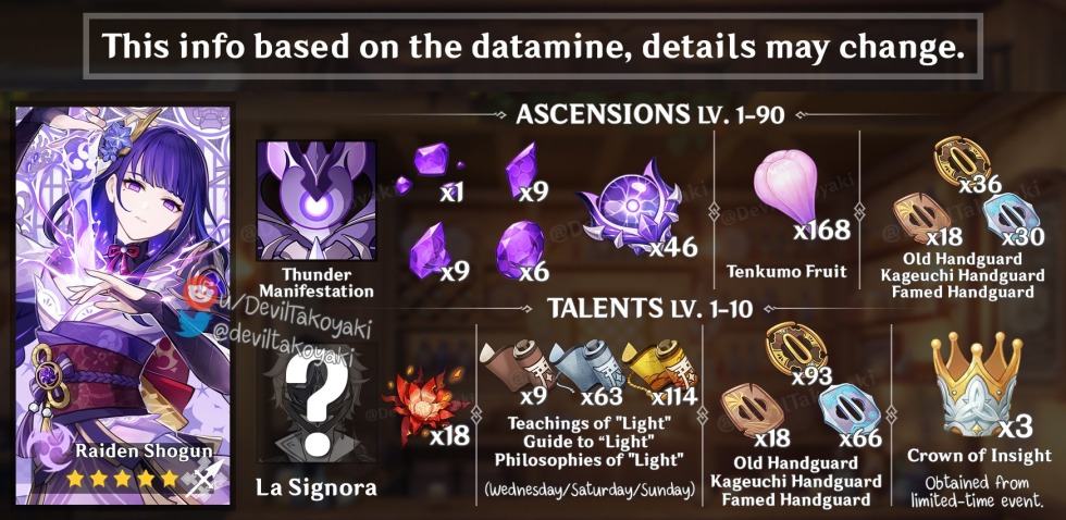 Signora Genshin Impact