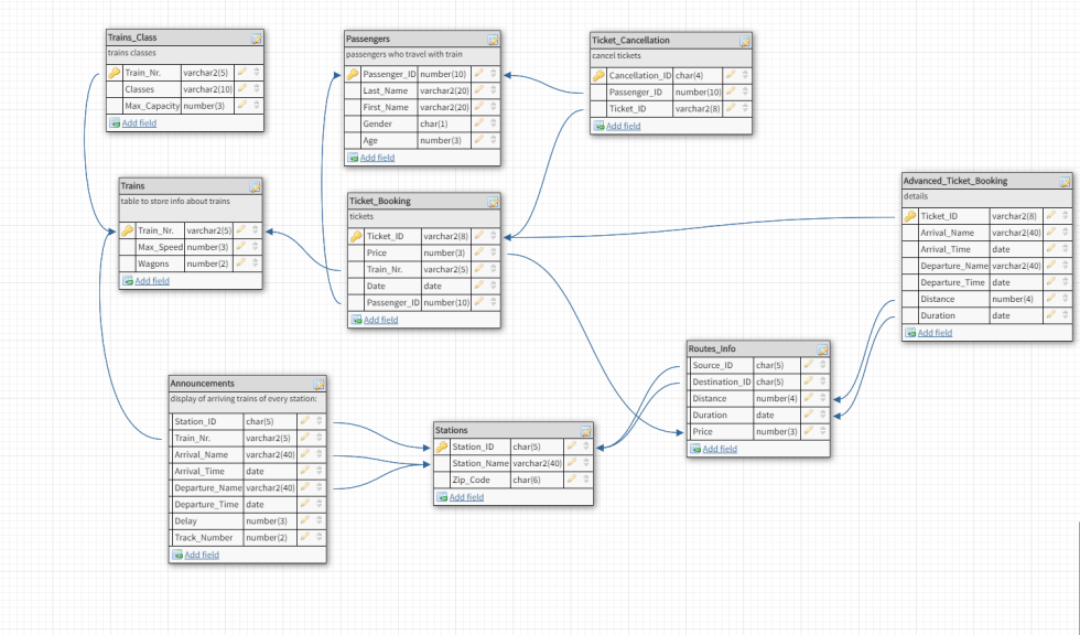 Train ticket Template