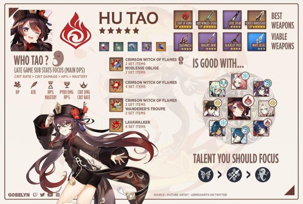 Hu Tao Genshin Impact Bilds