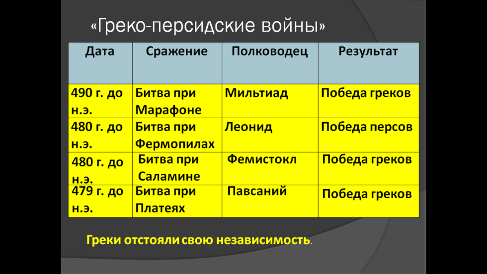 Crossword on the topic of nature