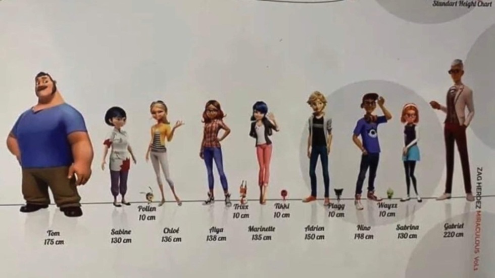 Growth of characters