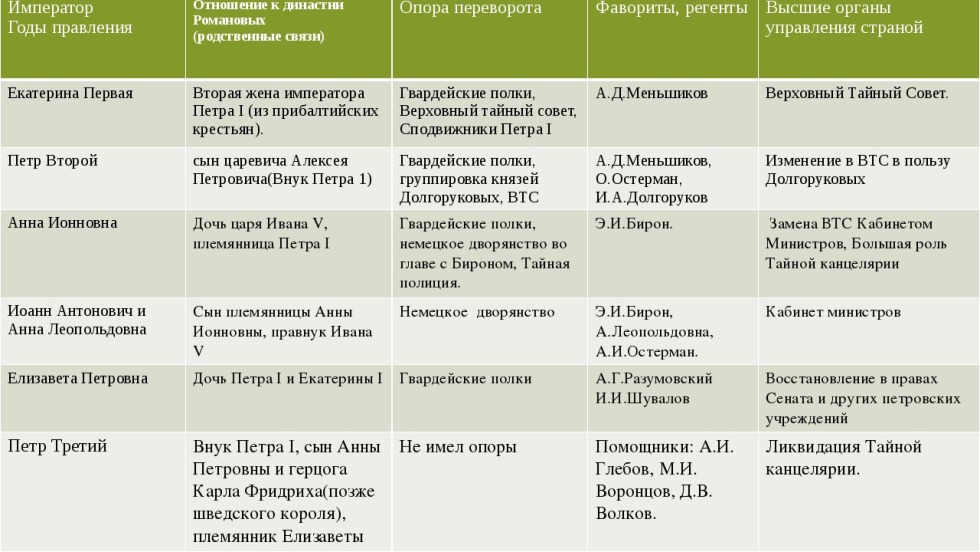 Workbook on Russian Language Grade 2 Kanakina page 50
