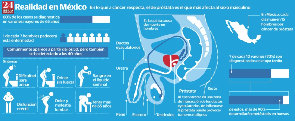 Gastric Cancer Guideline