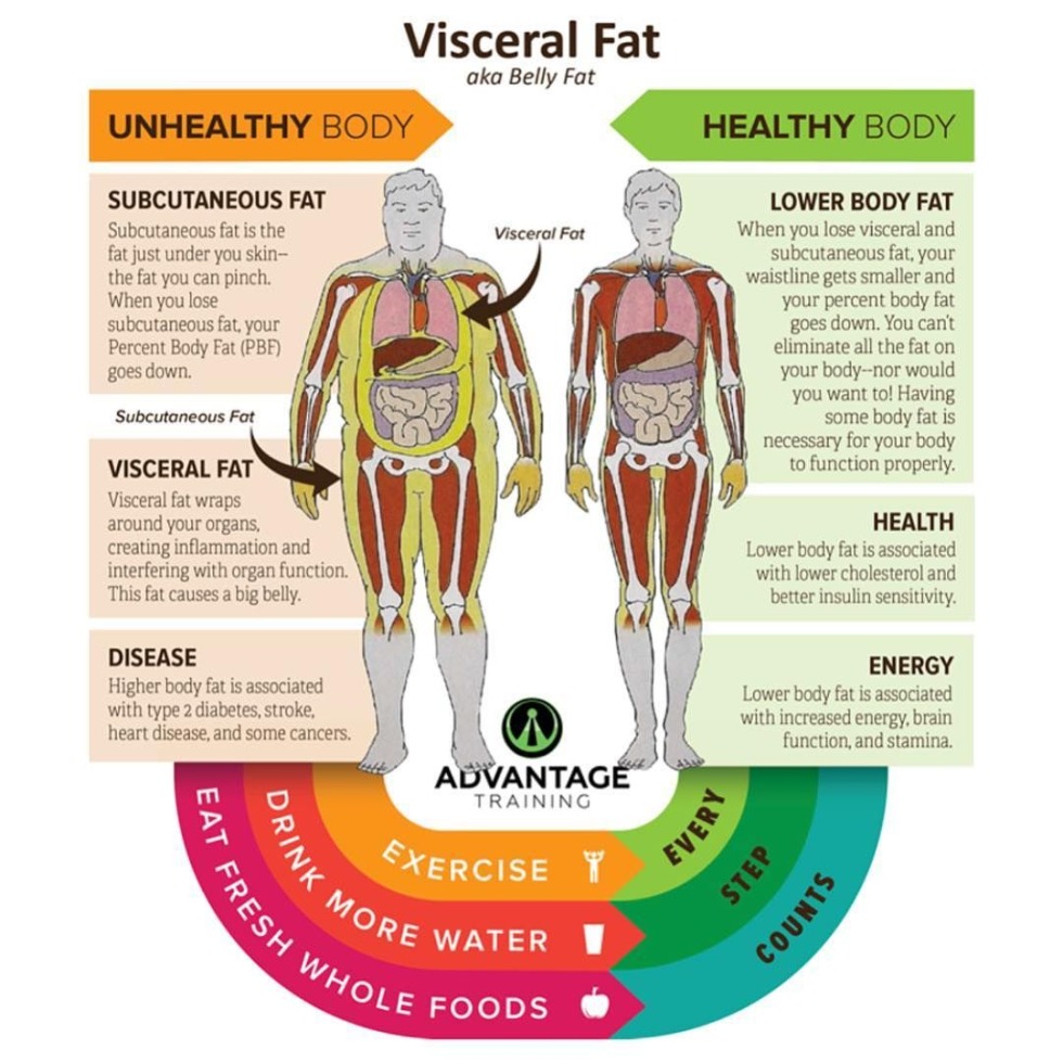 Fat woman lies on the bed