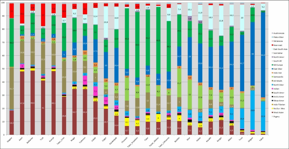Gangbug Christoph Clark Birthday