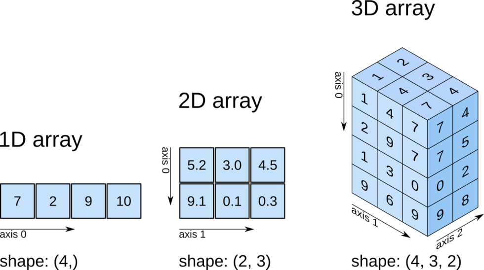 Python Numpy Massif in the image