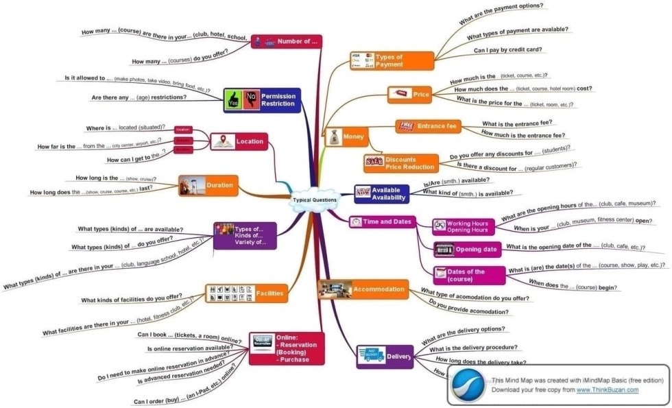 Penis without erection