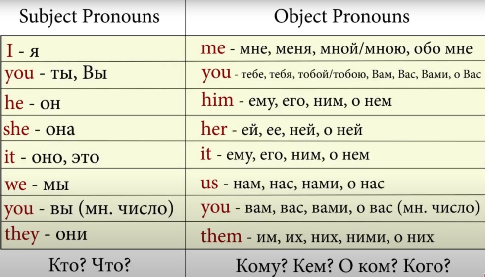 Ultra low circumcision of a member