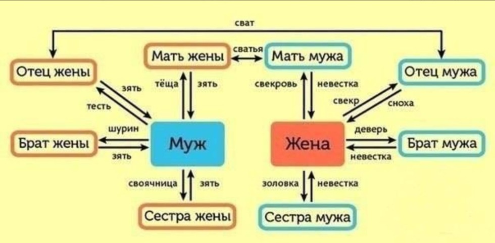 Passionate kisses in bed