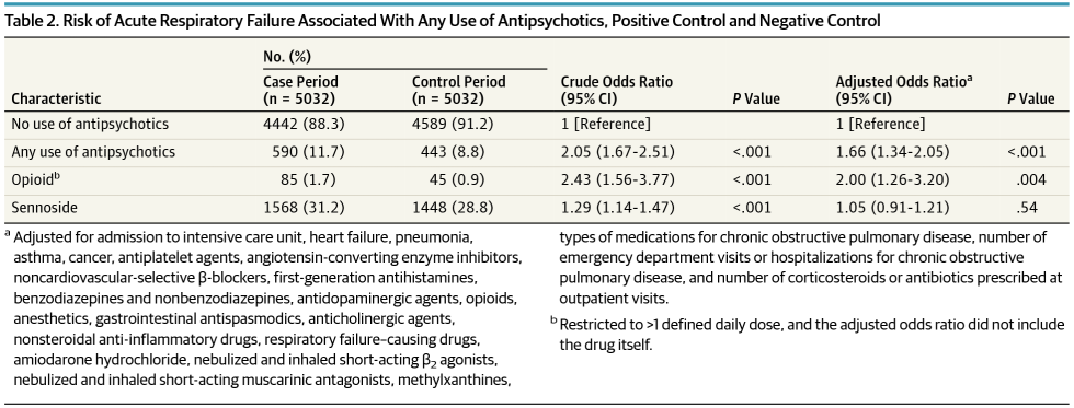 Risk Copd Risk