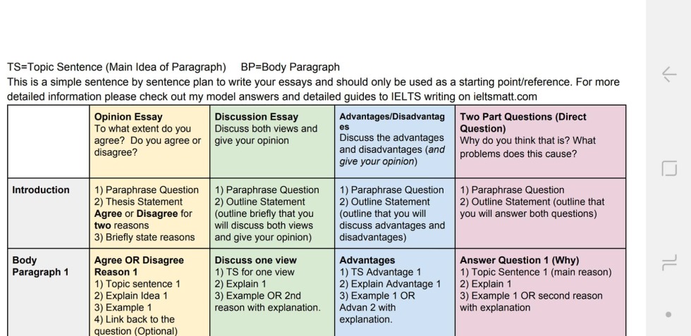 Write Sentences Using Therese Words English language 6th grade