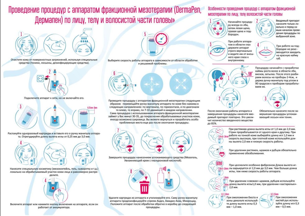 Personal fractional mesotherapy procedure