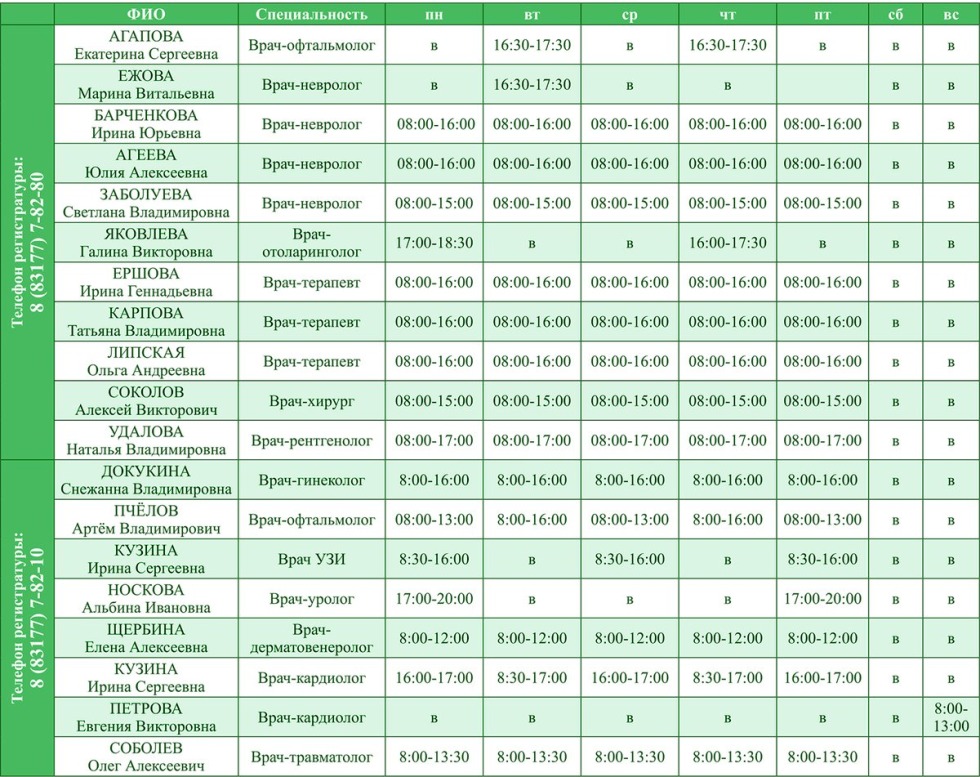 G. Vyksa Children's Polyclinic Schedule of doctors