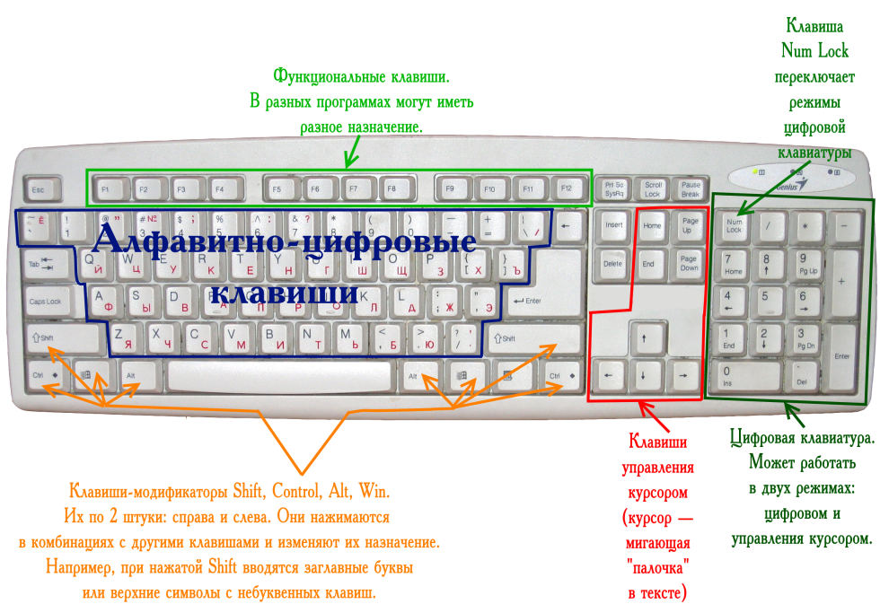 Designation of buttons on the keyboard