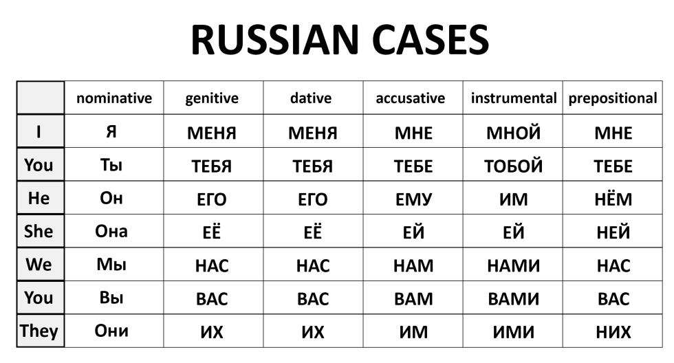 Dative Case Russian