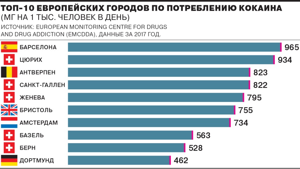 TOP drug consumption countries