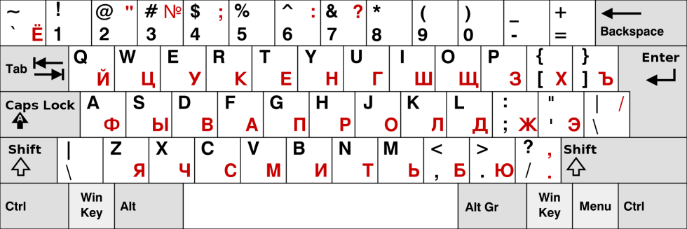 Layout of the computer keyboard Russian-English