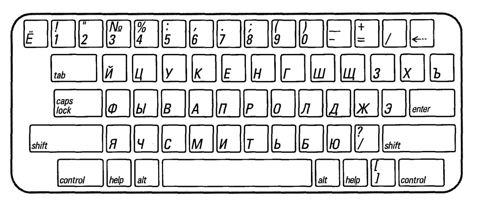 Computer keyboard coloring