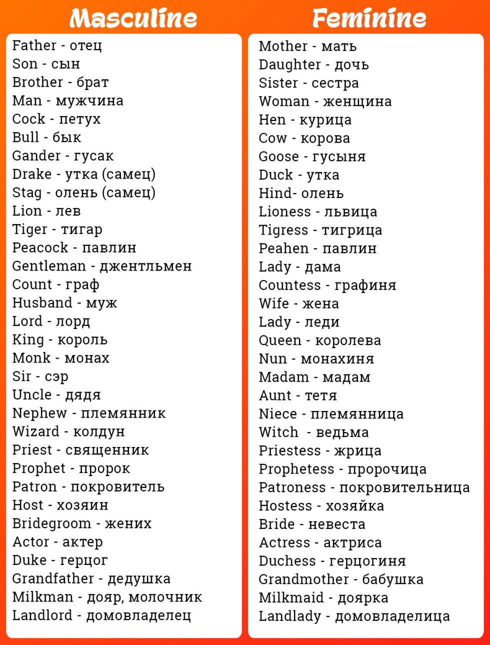 Deadly doses to humans