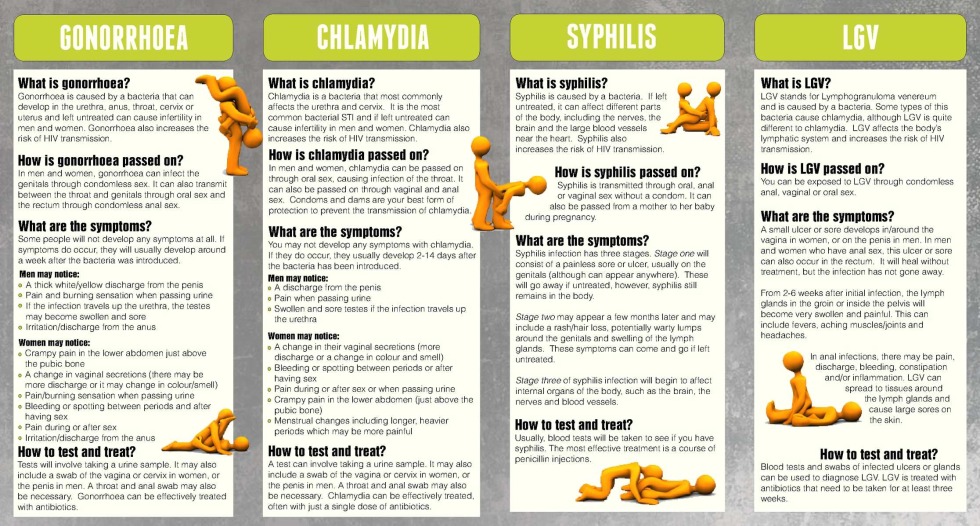 Test and Treat tactics