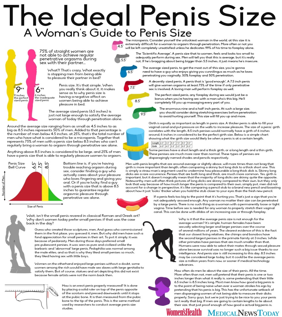 Penis Size Chart