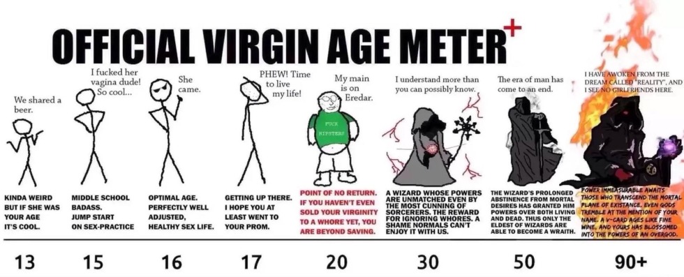 Official Virgin Age Meter