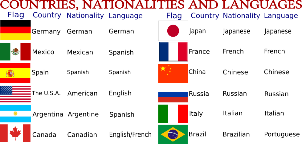 Men from different countries