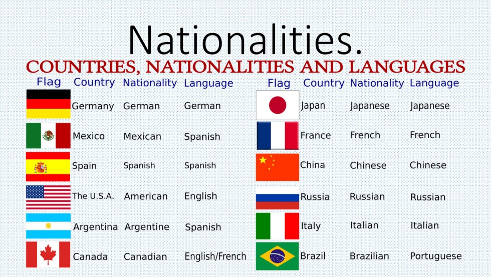 Country Nationality table