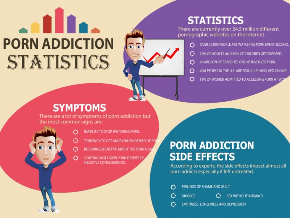 Infographics pornography